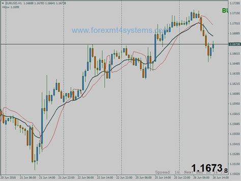 Forex Ribbon Trader Trading System Forexmt4systems Forex Signals