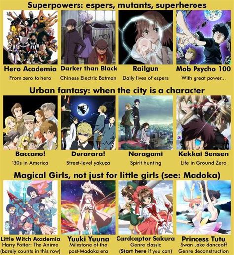 R Anime Recommendation Chart 6 0 Artofit