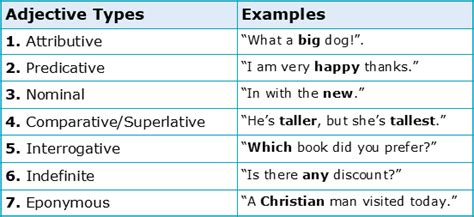 What Are The Seven Types Of English Adjective Academic Marker