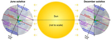 See A Summer Solstice Full Moon Rising Tonight Astronomy Now