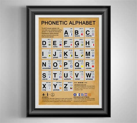Alpha Bravo Charlie Phonetic Alphabet Poster Aviation Alphabet Etsy