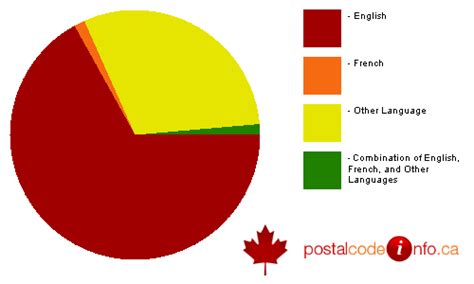 West Vancouver Bc Canada Census Data General Statistics