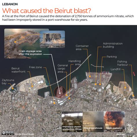 Infographic How Big Was The Beirut Explosion Infographic News