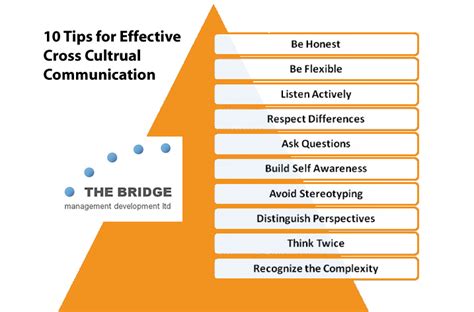 10 Tips For Cross Cultural Communication