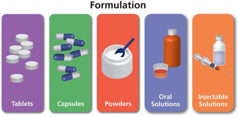 Forma de dosificación Clinicalinfo