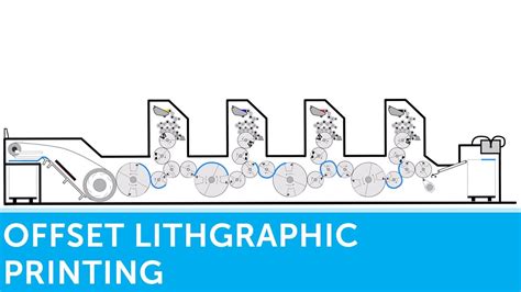 Offset Lithographic Printing How It Works Video Presented By