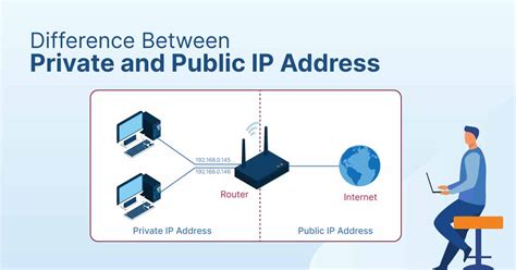 difference between public and private ip address shiksha online