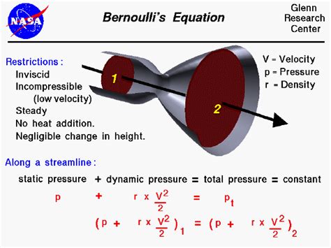 Bernoulli S Equation