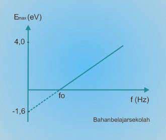 Pembahasan sbmptn 2015, pembahasan soal fisika sbmptn 2015. Pembahasan Soal Sbmptn Fisika Gelombang Elektromagnetik ...