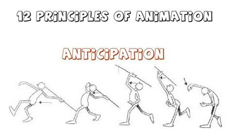 12 Principles Of Animation Anticipation In 2020 Principles Of