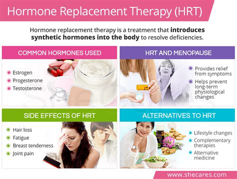 Hormone Replacement Therapy Hrt
