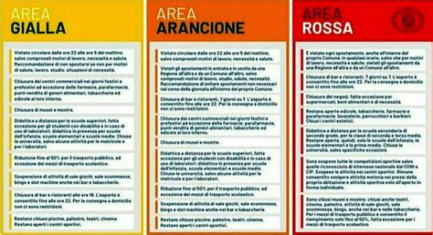 Natale in zona rossa e arancione, le regole. Zona Arancione Regole Dpcm Natale - Italia Zona Arancione ...