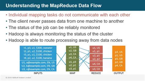Understanding The Mapreduce Data Flow Part 4 Youtube