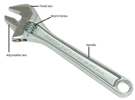 Types Of Spanner And Wrench Which Spanner Or Wrench To Use Diy Doctor