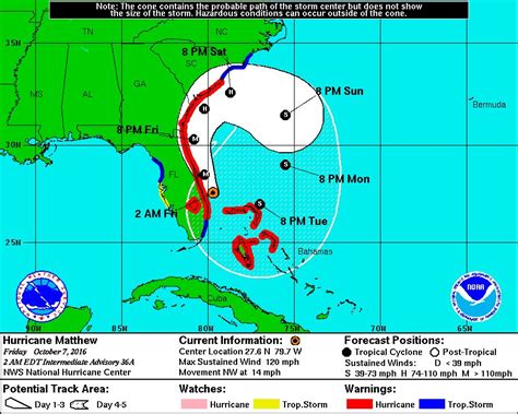 Nhc comprises of two main medical networks. NHC Atlantic Ops on Twitter: "Hurricane #Matthew ...
