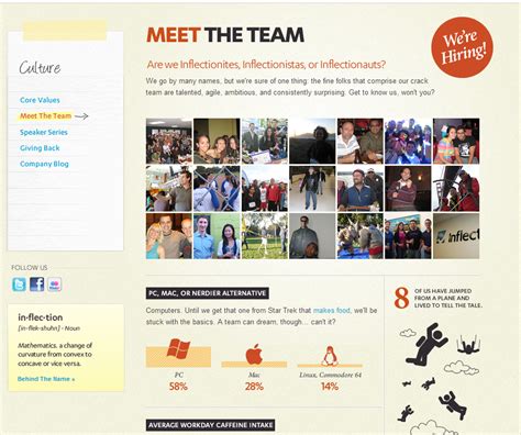 The Best Meet The Team Pagescreative Examples Ideas For Staff Bios