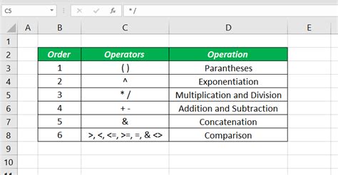 Order Of Operations In Excel Xl N Cad