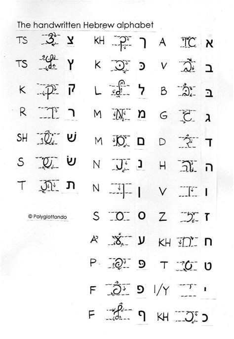 Printable Hebrew Alphabet Chart