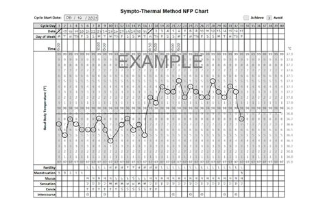Fertility Tracking Charts Sympto Thermal Method Charts For Trying To
