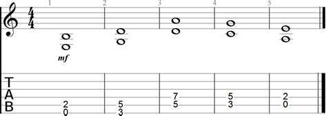 27 Best Chord Progressions For Guitar Full Charts And Patterns Guitar