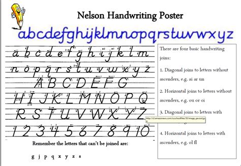 Nelson handwriting review | teachwire educational product reviews #370791. Handwriting and Presentation