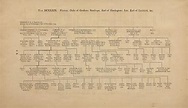 1000+ images about Genealogies on Pinterest | Duke, Genealogy and The east