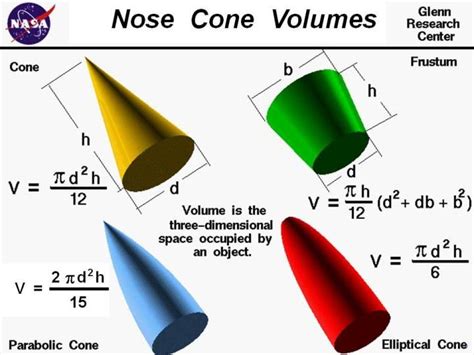 Formula To Calculate The Volume Of Cone Math Formulas