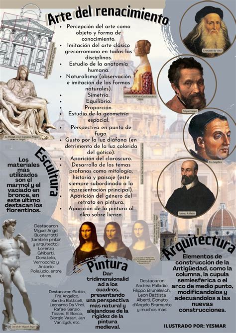 Infografia Renacimiento Clases De Historia Del Arte Historia Del