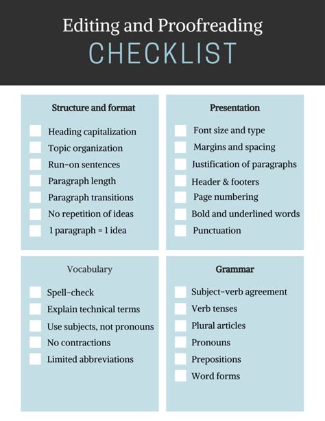 Editing And Proofreading Checklist Capitalize My Title