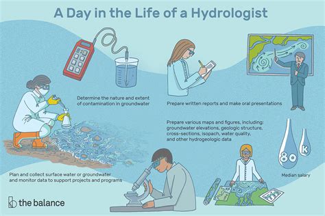 The guide to hydrological practices (the guide) represents one of the corner stones of the published as a comprehensive guide, providing practicing hydrologists with handy access to state of. Hydrologist Job Description: Salary, Skills, and More