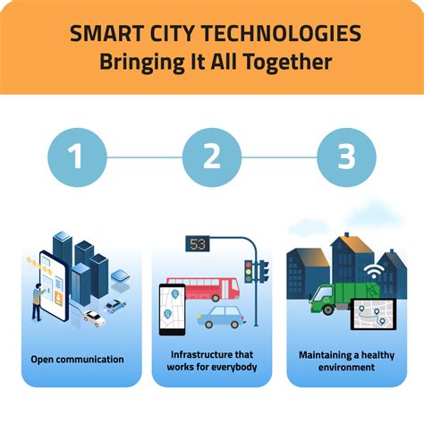 Smart City Technologies Bringing It All Together Telelink City