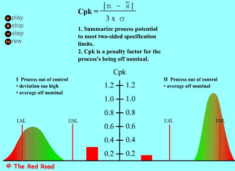 能力指数CP CPK PP PPK CM CMK CG CGK全面讲解 Cpk 过程 加工
