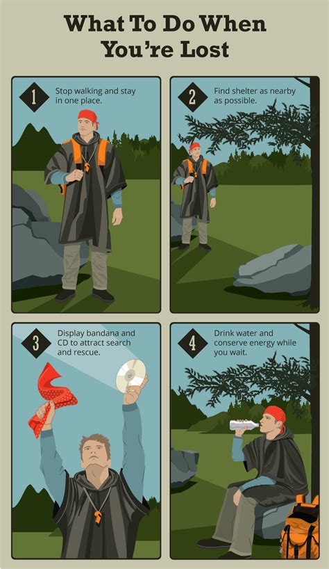 Dont Get Lost On Your Next Hike Hiking With Kids