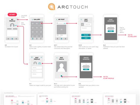 Resources for app developers and mobile product managers. Mobile UX Template Sketch freebie - Download free resource ...