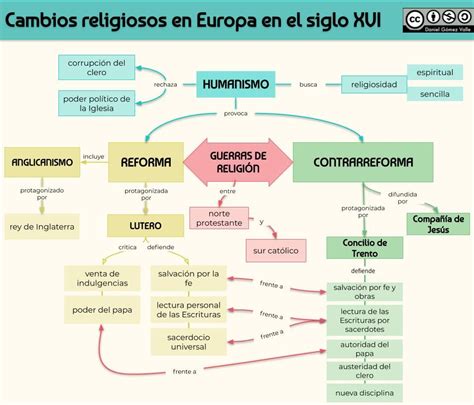 Esquemas Y Mapas Conceptuales De Historia Mapa Conceptual Apuntes De