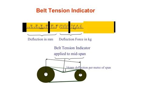 Presentation V Belt Drives