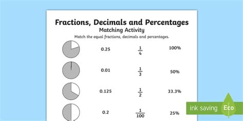 Fraction To Percentage Teacher Made Twinkl