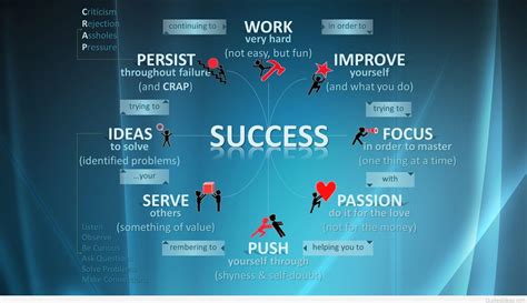 Success Quotes Wallpapers Wallpaper Cave