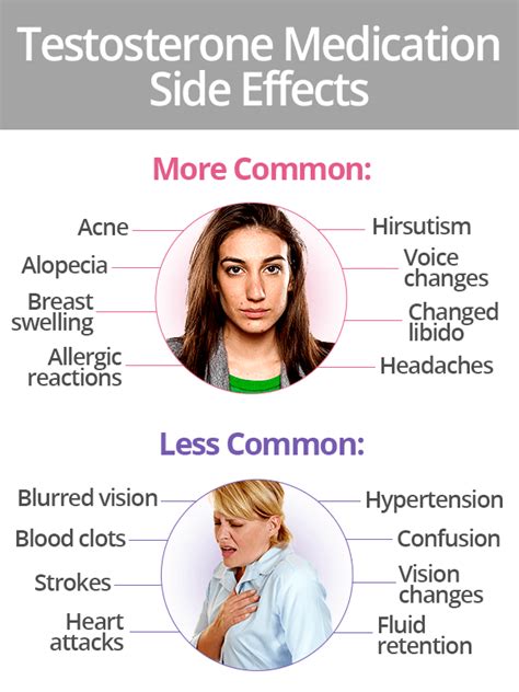 Long Term Effects Of Testosterone Injections Hazeljlabado