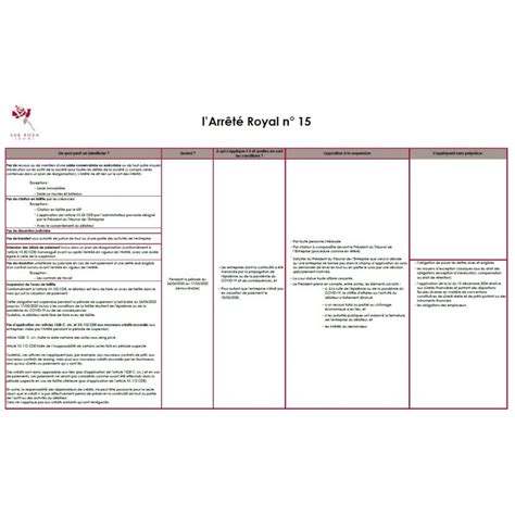 Nos mesures de soutien aux particuliers. Débiteurs et insolvabilité - Mesures Covid-19 - SUB ROSA LEGAL