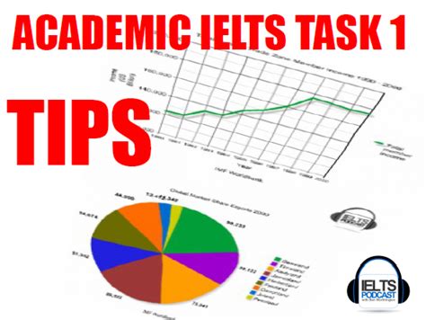 Tips For Ielts Academic Task 1 Sentences For Change And Contrast