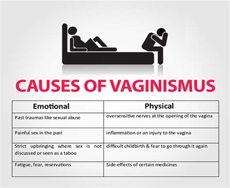 How To Overcome Painful Vaginismus Effectively And Safely Neueve Blog