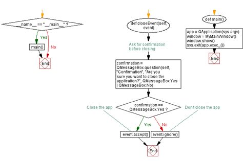 Python Pyqt Close Window Confirmation