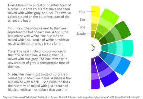 Hue Tint Tone Shade Color Meanings Color Psychology Color Theory
