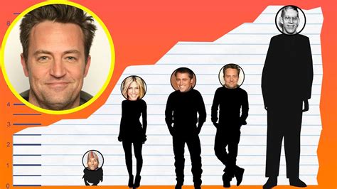 Some lesser known facts about mathew perry does mathew perry smoke ? How Tall Is Matthew Perry? - Height Comparison! - YouTube