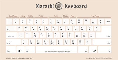 9 Free Marathi Fonts Download And Install Popular Marathi Fonts On