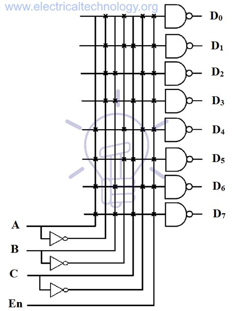 Binary Decoder Construction Types And Applications