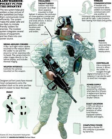 36 Best Images About Future Soldiers On Pinterest Technology