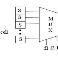 Vhdl code of 8x1mux using two 4x1 mux : 16x1 Multiplexer using 4x1 4.4. 16 x 1 Multiplexer Using Pass... | Download Scientific Diagram