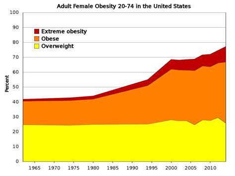 Americas Obesity Epidemic Explained In 24 Maps And Charts Tony Mapped It